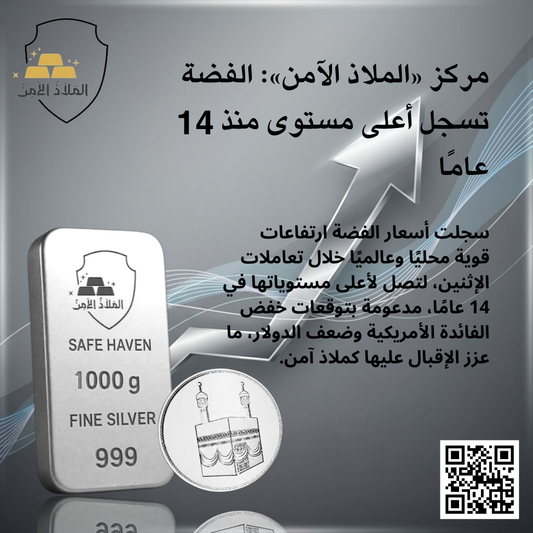 مركز «الملاذ الآمن»: الفضة تسجل أعلى مستوى منذ 14 عامًا وسط تصاعد المخاطر الاقتصادية ومخاوف الإغلاق الحكومي الأمريكي