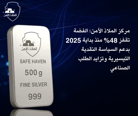 مركز الملاذ الآمن: الفضة تقفز 48% منذ بداية 2025 بدعم السياسة النقدية التيسيرية وتزايد الطلب الصناعي