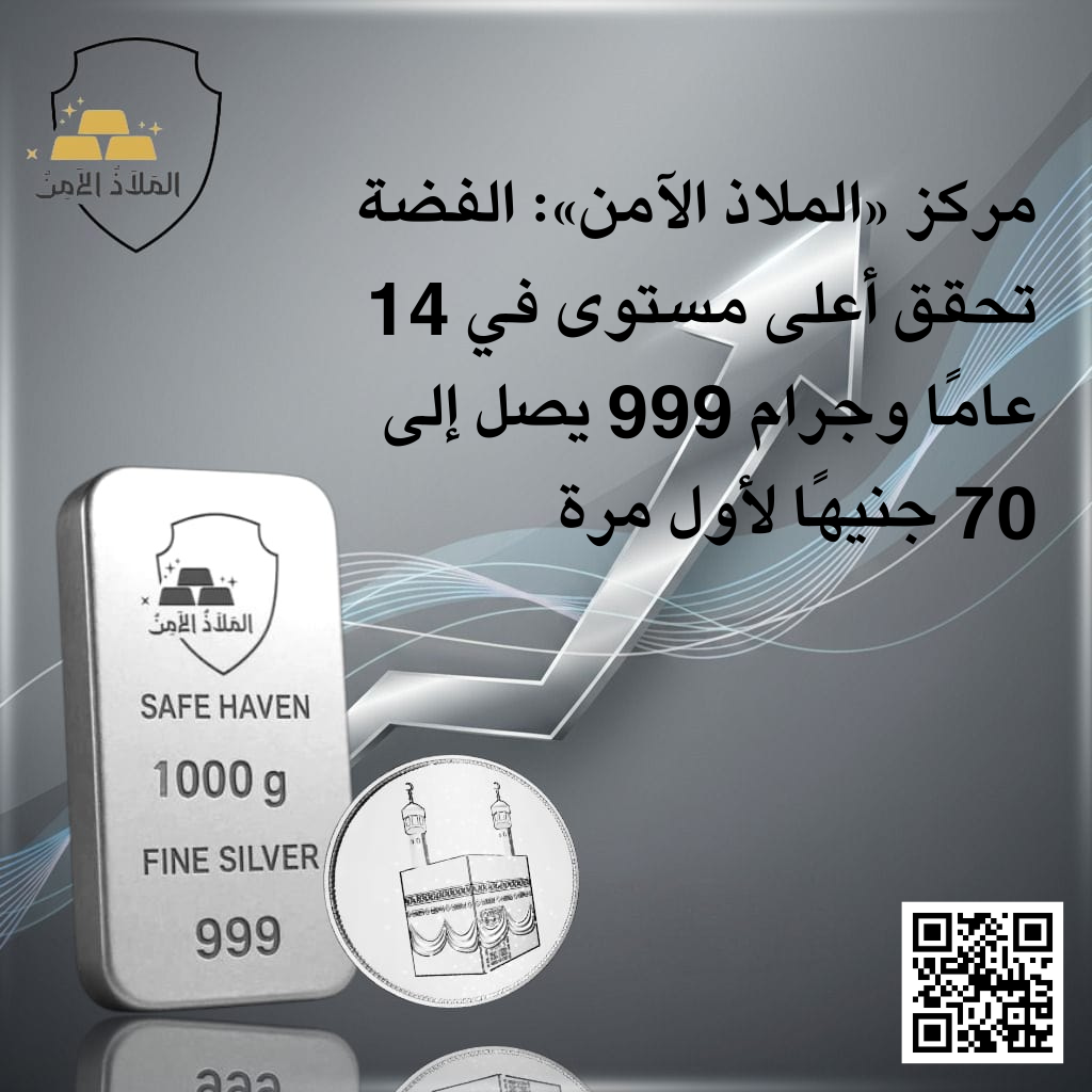 مركز «الملاذ الآمن»: الفضة تحقق أعلى مستوى في 14 عامًا وجرام 999 يصل إلى 70 جنيهًا لأول مرة