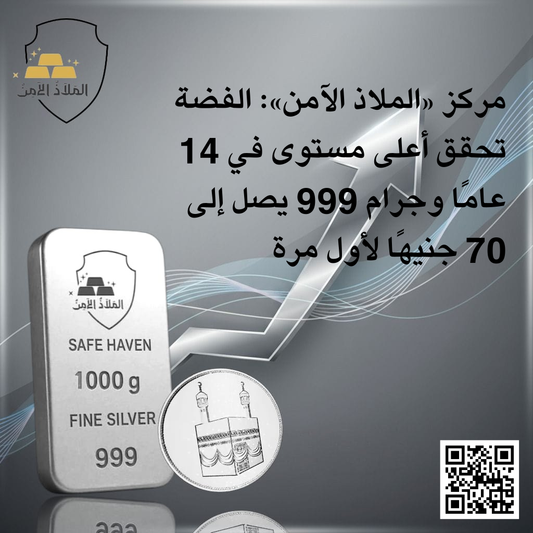 مركز «الملاذ الآمن»: الفضة تحقق أعلى مستوى في 14 عامًا وجرام 999 يصل إلى 70 جنيهًا لأول مرة