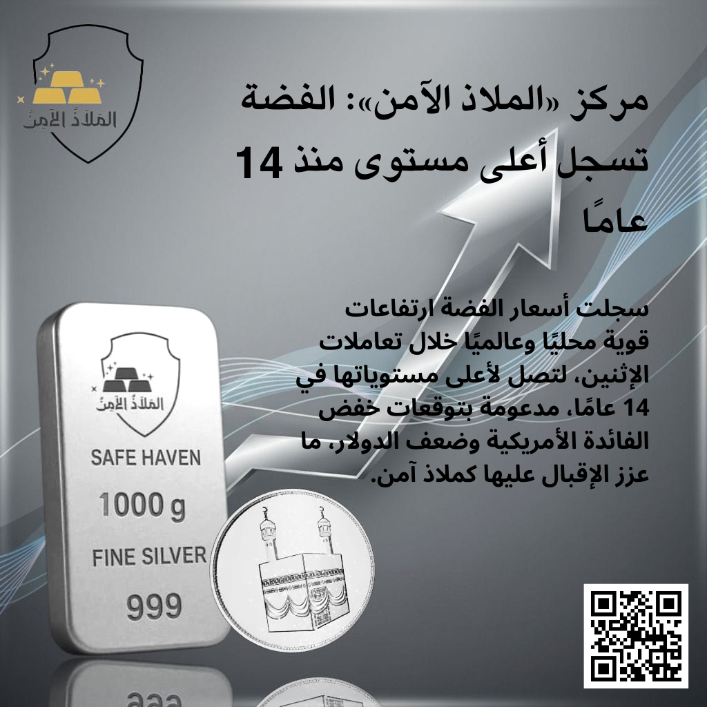 مركز «الملاذ الآمن»: الفضة تسجل أعلى مستوى منذ 14 عامًا وسط تصاعد المخاطر الاقتصادية ومخاوف الإغلاق الحكومي الأمريكي